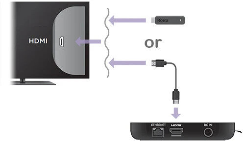 Connect your Roku device to a TV