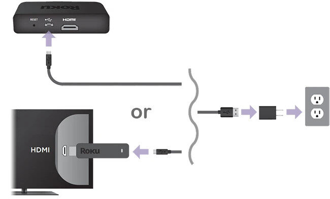 Connect your Roku device to a TV